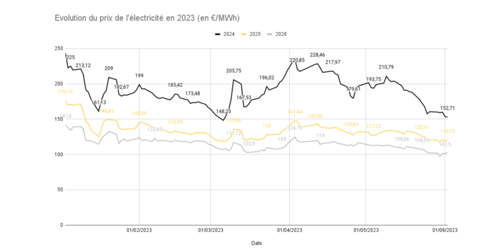découvrez les tarifs de rachat pour l'énergie photovoltaïque en 2025. informez-vous sur les nouvelles réglementations, les opportunités de rentabilité, et comment optimiser votre investissement dans l'énergie solaire.