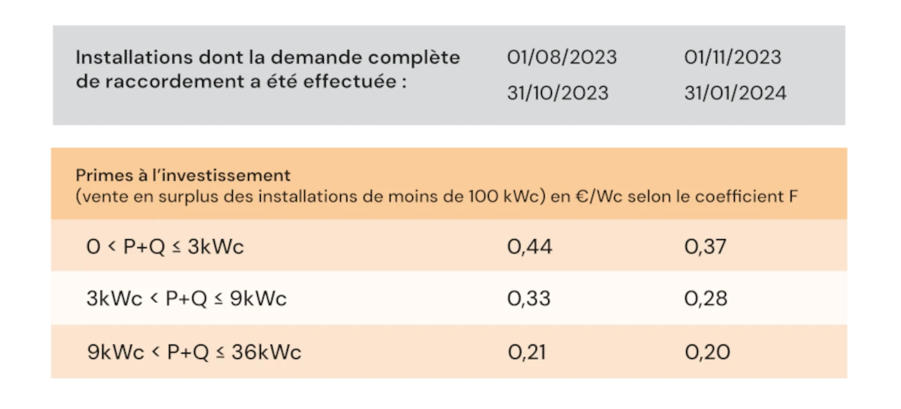 découvrez les tarifs compétitifs pour le t4 pv, afin d'optimiser votre budget tout en bénéficiant d'une solution photovoltaïque performante. informez-vous sur les options disponibles et faites le choix idéal pour votre projet énergétique.
