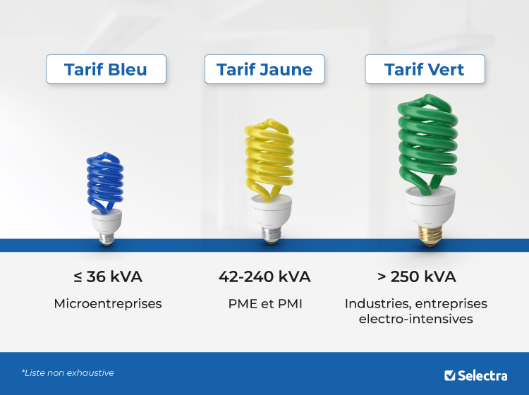 découvrez les tarifs enedis pour la distribution d'électricité en france. informez-vous sur les différentes options tarifaires, les abonnements disponibles et les services proposés pour optimiser votre consommation et gérer vos coûts énergétiques.