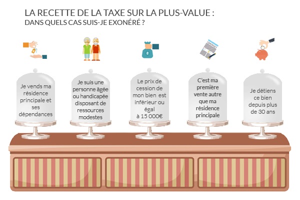 découvrez tout ce qu'il faut savoir sur la taxe pv : ses implications, son calcul et comment l'optimiser. informez-vous sur vos droits et obligations en matière de propriété et d'impôts.