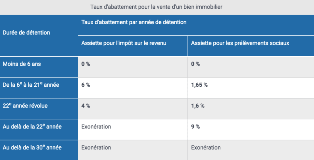 découvrez tout ce qu'il faut savoir sur la taxe pv : définitions, enjeux, et conseils pratiques pour optimiser votre déclaration. informez-vous sur les dernières actualités et réglementations liées aux taxes sur les véhicules particuliers.
