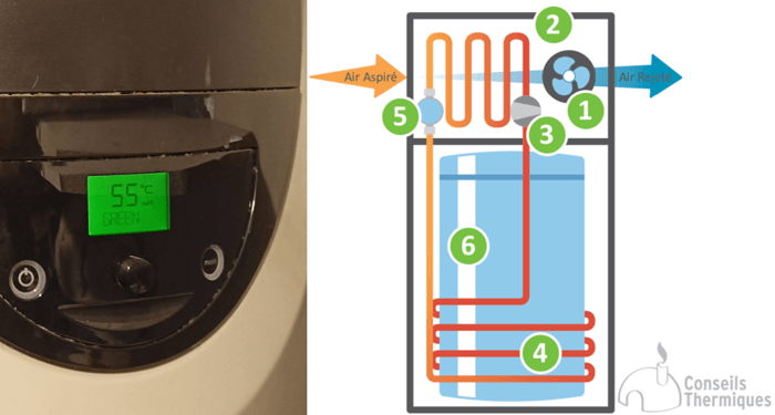 découvrez tout ce qu'il faut savoir sur la température idéale de votre chauffe-eau. apprenez comment régler la température pour optimiser votre confort tout en réduisant votre consommation d'énergie.