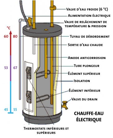 découvrez tout ce que vous devez savoir sur la température idéale de l'eau chaude, ses applications dans le quotidien, et les conseils pour l'ajuster selon vos besoins. assurez-vous d'optimiser votre confort et votre consommation d'énergie avec nos astuces pratiques.
