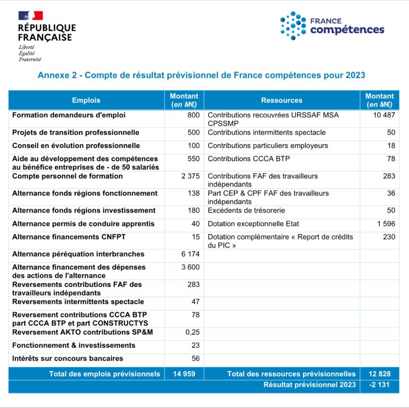 découvrez les tendances des coûts de financement en 2023, analysez les facteurs influençant les prix et apprenez comment optimiser vos investissements dans un climat économique en évolution.