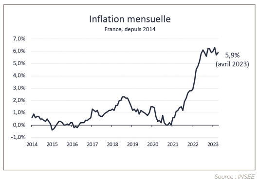 découvrez les tendances des coûts de financement en 2023, une analyse approfondie des évolutions économiques, des taux d'intérêt et des impacts sur votre budget. restez informé des meilleures stratégies pour optimiser vos investissements.
