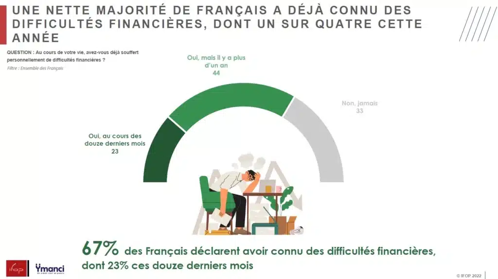 découvrez les dernières tendances en matière de coûts et de financement pour l'année 2023. restez informé des évolutions du marché, des nouvelles opportunités d'investissement et des stratégies pour optimiser vos finances personnelles et professionnelles.