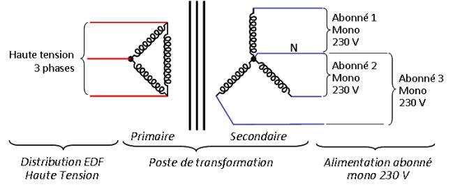 découvrez tout ce qu'il faut savoir sur la tension edf haute : ses implications, ses avantages et comment elle peut affecter votre consommation d'énergie. informez-vous sur les normes, les équipements et les solutions adaptées pour optimiser votre installation électrique.