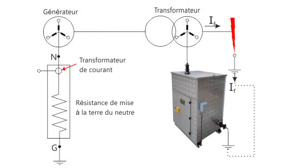 découvrez tout sur la tension neutre-terre : définition, importance dans les installations électriques, norme de sécurité et conseils pour optimiser votre système électrique. informez-vous pour garantir la sécurité et la performance de vos équipements.