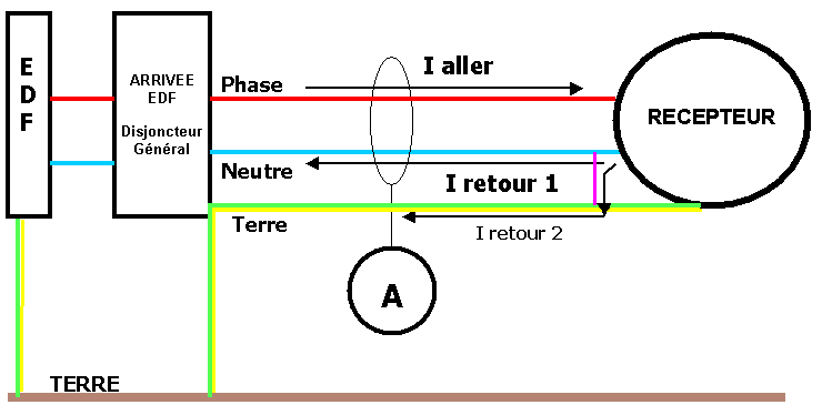découvrez comment la tension neutre-terre d'un disjoncteur ouvert peut influencer la sécurité de votre installation électrique. apprenez les mesures à prendre et les enjeux associés pour garantir un fonctionnement optimal et sécurisé de votre électricité.