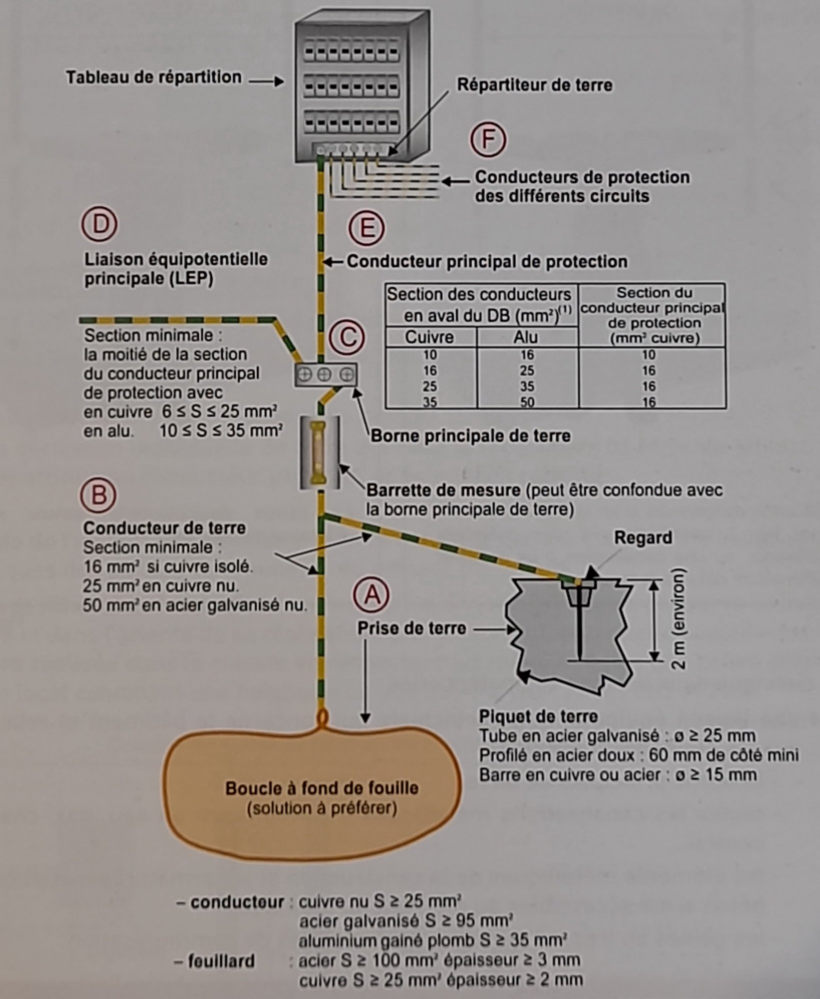 découvrez comment la tension neutre-terre peut affecter le fonctionnement de votre disjoncteur ouvert. apprenez à identifier les risques et à optimiser la sécurité de votre installation électrique pour prévenir les pannes et garantir votre protection.