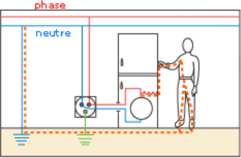 découvrez l'importance de la tension neutre-terre lorsqu'un disjoncteur est ouvert. informez-vous sur les implications de cette séparation pour la sécurité électrique et la protection des équipements dans votre installation.