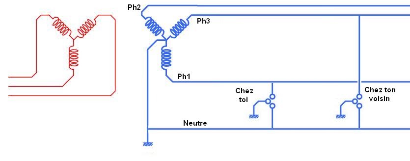 découvrez tout sur la tension neutre-terre, son importance dans les installations électriques, les normes de sécurité, et comment bien la mesurer pour assurer le bon fonctionnement de vos appareils et la protection des personnes.