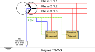 découvrez tout ce qu'il faut savoir sur la tension neutre-terre, son importance dans les installations électriques, ses implications sur la sécurité, ainsi que des conseils pratiques pour la mesurer et l'optimiser.