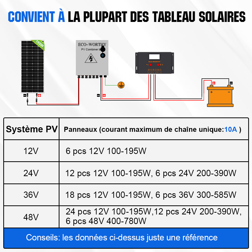 découvrez tout sur la tension des panneaux solaires : comment elle impacte l'efficacité de votre installation photovoltaïque, les différentes tensions disponibles, et les conseils pour optimiser votre production d'énergie renouvelable.