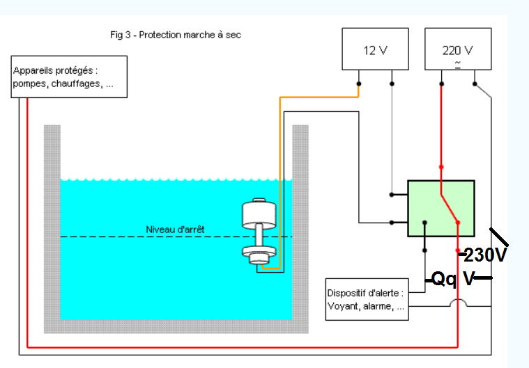 découvrez tout ce qu'il faut savoir sur la tension phase-terre, son importance dans les installations électriques, ses caractéristiques techniques et les normes de sécurité à respecter. informez-vous sur les applications courantes et les implications pour les utilisateurs.