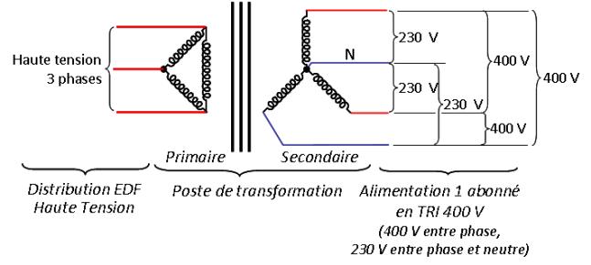 découvrez tout sur la tension phase-terre, un concept essentiel en électricité qui influence la performance des installations électriques. apprenez comment elle fonctionne, ses applications et son impact sur la sécurité électrique.