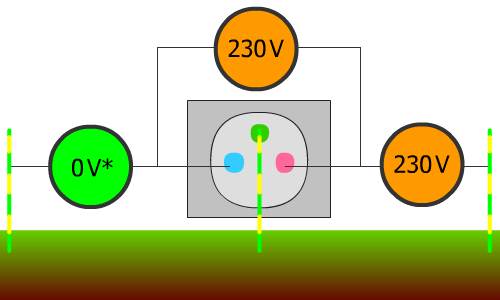 découvrez tout sur la tension phase-terre : définition, calculs, applications et importance dans les installations électriques. apprenez à gérer cette tension pour garantir la sécurité et l'efficacité de vos équipements.