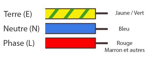 découvrez tout sur la tension terre-neutre : définition, importance, et impact sur la sécurité électrique. apprenez comment cette tension joue un rôle crucial dans le fonctionnement des installations électriques et la protection des personnes.