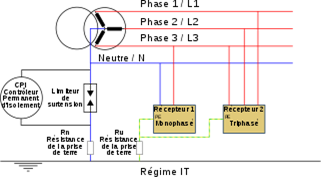 découvrez tout sur la tension terre-neutre, son importance dans les installations électriques, les normes de sécurité et comment elle affecte le fonctionnement de vos équipements. apprenez à assurer un environnement sûr et fiable pour vos systèmes électriques.