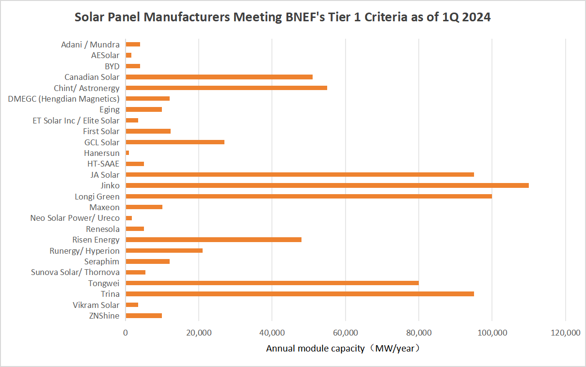 découvrez le top 10 des fabricants de panneaux photovoltaïques en 2025.comparez les leaders du marché, leurs innovations et leurs engagements écologiques pour faire le meilleur choix pour votre projet solaire.