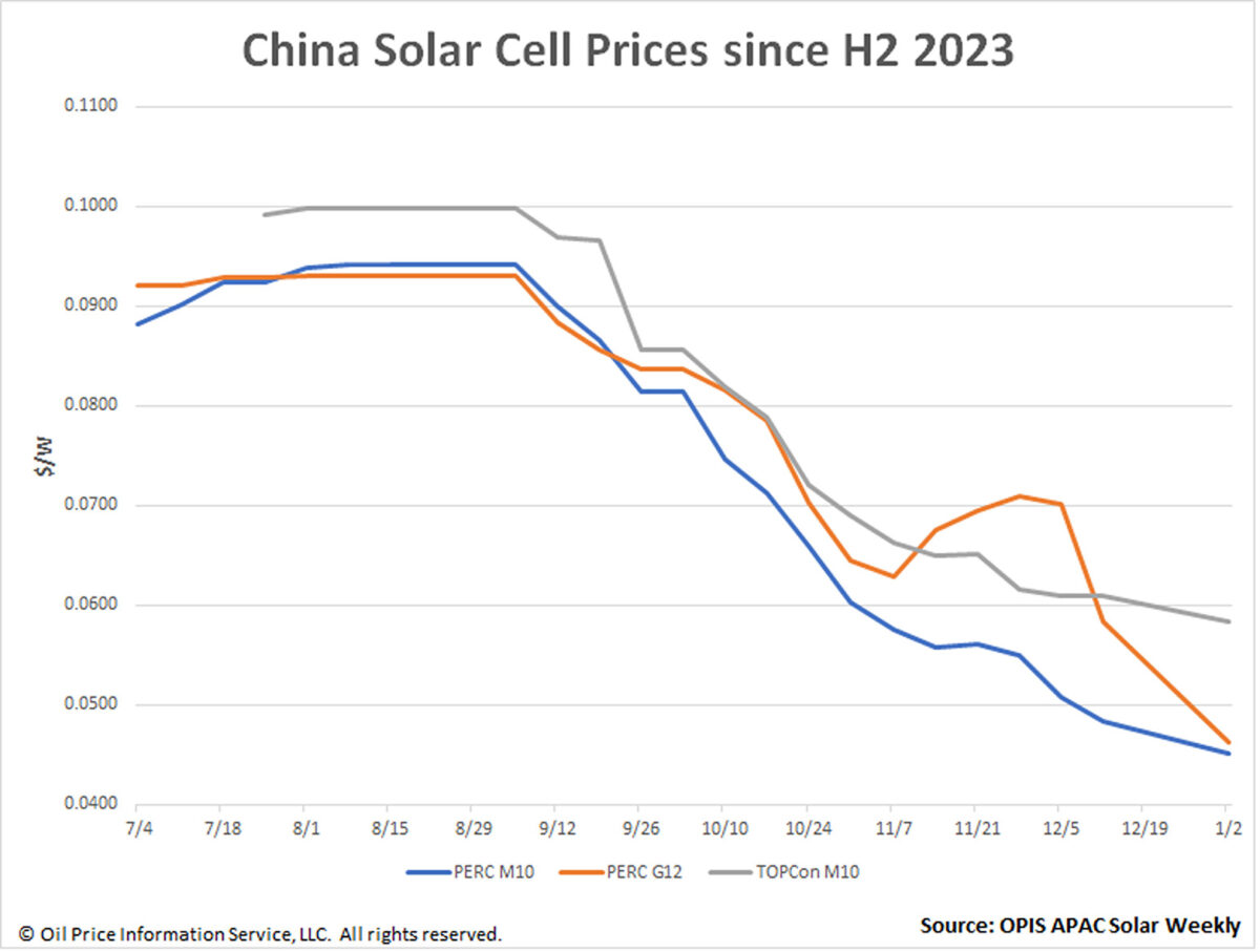 découvrez les 10 meilleurs fabricants de panneaux photovoltaïques en 2025. analysez les leaders du marché, leurs innovations et les tendances qui façonnent l'avenir des énergies renouvelables.