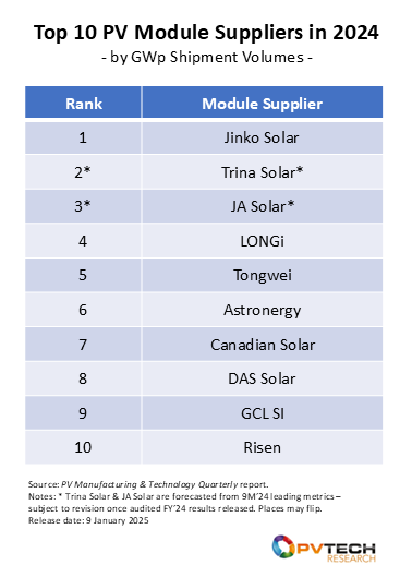 découvrez notre sélection des 10 meilleurs fabricants de panneaux photovoltaïques en 2025. explorez les leaders de l'industrie, leurs innovations et comment ils contribuent à l'avenir énergétique durable.