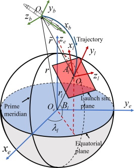 découvrez comment la trajectoire joue un rôle clé dans nos vies, allant des chemins personnels aux parcours professionnels. explorez les différentes dimensions de la trajectoire et son impact sur nos objectifs et aspirations.
