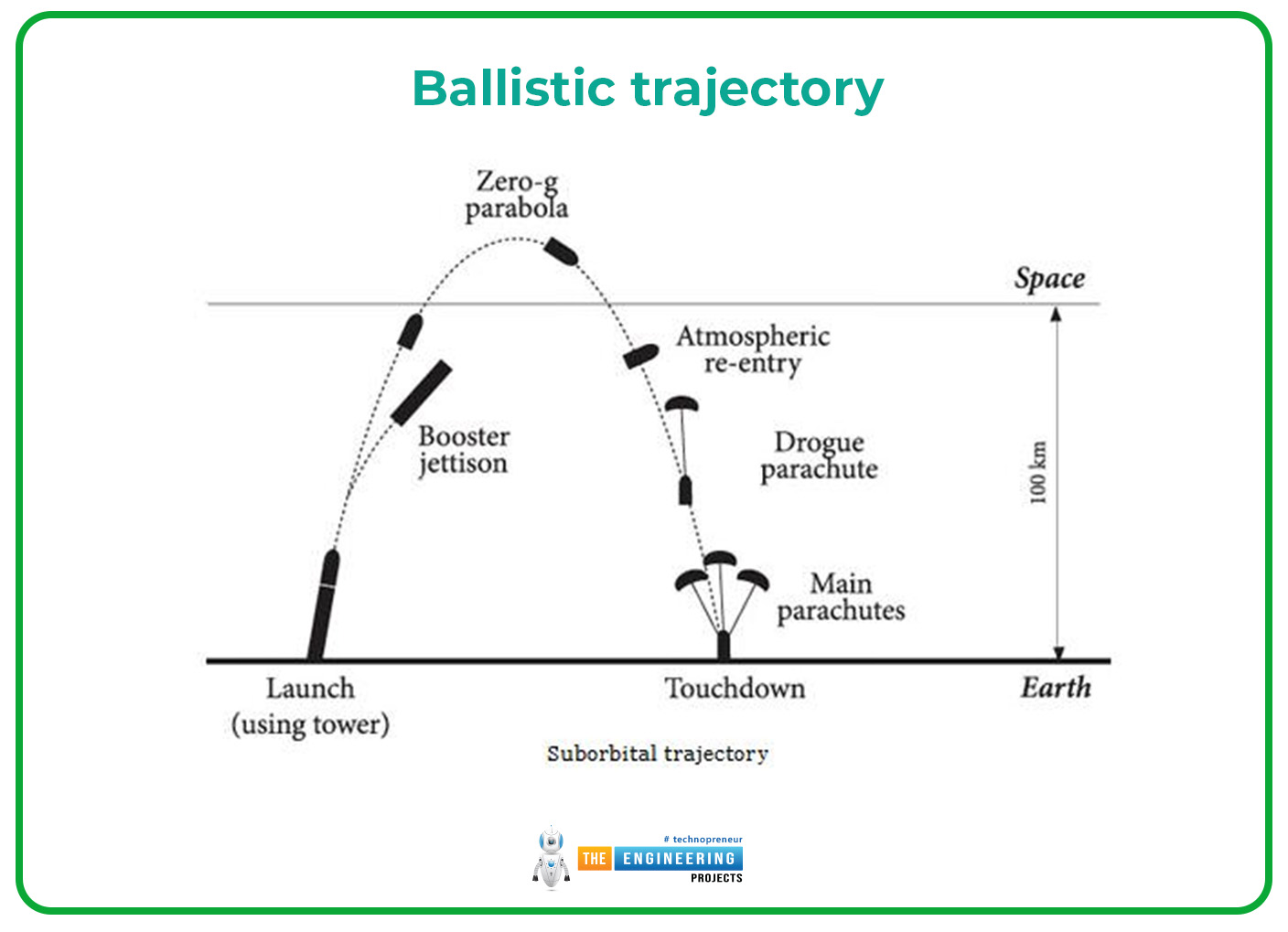 découvrez le concept de trajectoire, une notion clé qui décrit le chemin suivi par un objet en mouvement. explorez les différentes applications et implications des trajectoires dans divers domaines, allant de la physique à l'astronomie, et comprenez comment elles façonnent notre compréhension du mouvement.