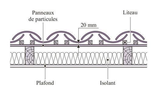 découvrez les tuiles canal en fibro-ciment, une solution résistante et esthétique pour votre toiture. alliant durabilité et légèreté, elles s'adaptent parfaitement à tous les styles architecturaux tout en offrant une excellente isolation et protection contre les intempéries.