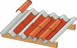 découvrez les tuiles canal pst, idéales pour donner du caractère à votre toiture tout en assurant une excellente résistance aux intempéries. parfaites pour un style traditionnel ou contemporain, elles sont disponibles dans une variété de couleurs et finitions. transformez votre maison avec des tuiles à la fois esthétiques et durables.