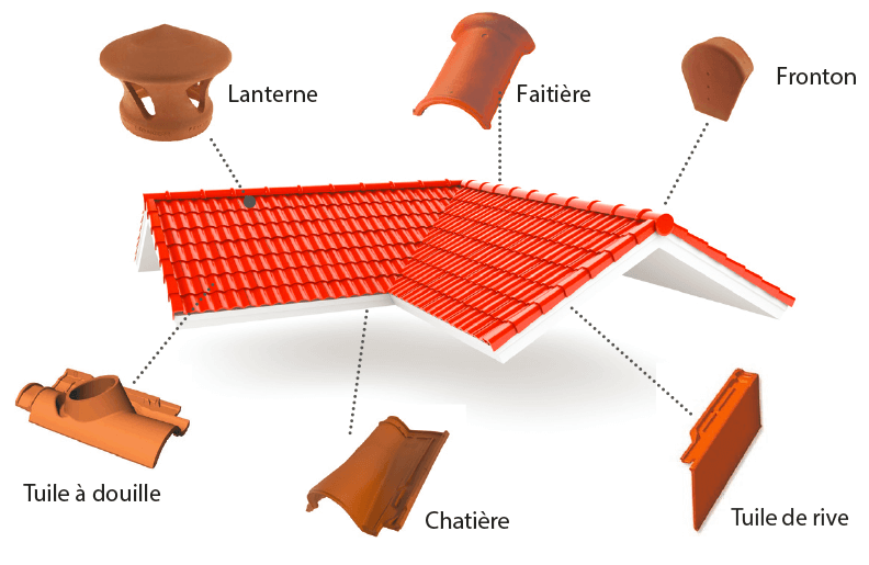 découvrez notre large sélection de tuiles de haute qualité, idéales pour tous vos projets de construction et de rénovation. des designs variés aux matériaux durables, trouvez la solution parfaite pour embellir votre toiture et améliorer l'efficacité énergétique de votre maison.