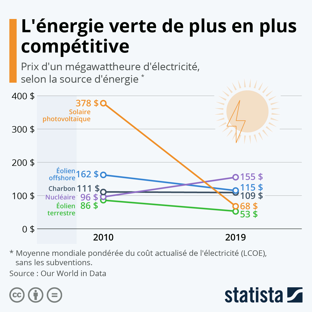 découvrez la valeur de sibel énergie : une entreprise engagée dans des solutions énergétiques durables et innovantes, visant à réduire votre empreinte carbone tout en optimisant vos coûts. apprenez-en plus sur nos services et notre impact positif sur l'environnement.
