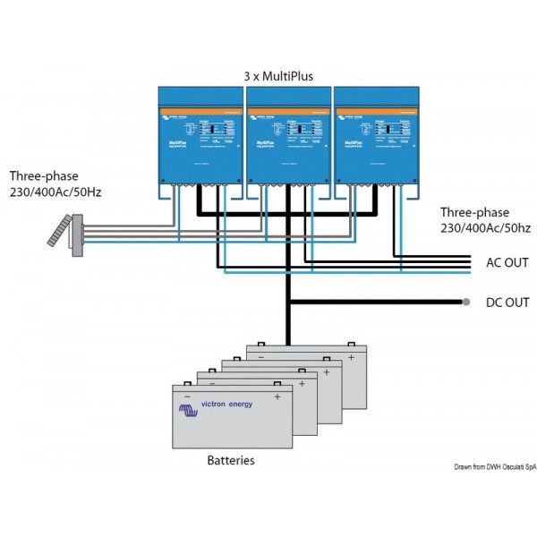 découvrez victron, votre partenaire incontournable pour des solutions d'énergie autonome et durable. explorez notre gamme de systèmes de batteries, onduleurs et accessoires électriques qui garantissent performance et fiabilité pour vos projets d'énergie renouvelable.