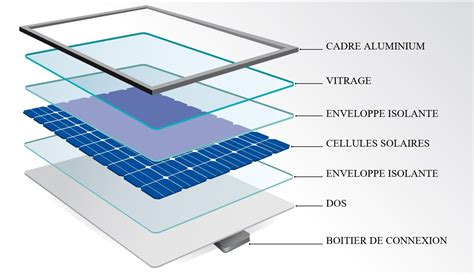 découvrez le vitrage photovoltaïque (pv), une solution innovante alliant esthétisme et efficacité énergétique. transformez vos surfaces vitrées en véritables générateurs d'électricité tout en réduisant votre empreinte carbone.