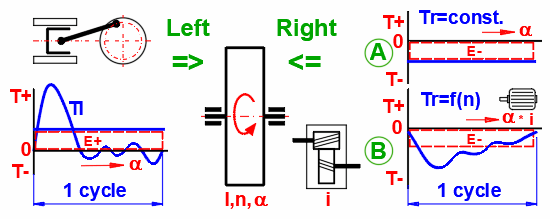 découvrez l'importance et le fonctionnement du volant d'inertie particulier, une pièce essentielle dans les systèmes mécaniques, garantissant une performance optimale et une stabilité accrue.