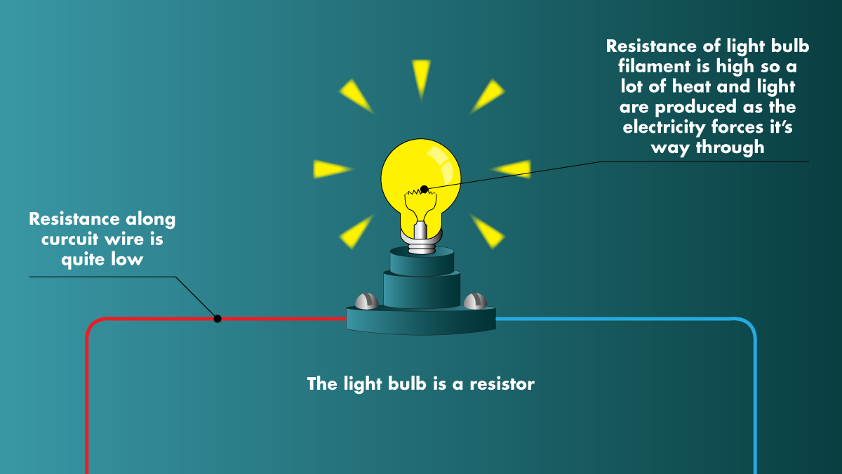 découvrez tout sur le watt, l'unité de mesure de la puissance, essentielle pour comprendre la consommation énergétique de vos appareils et optimiser votre efficacité énergétique.