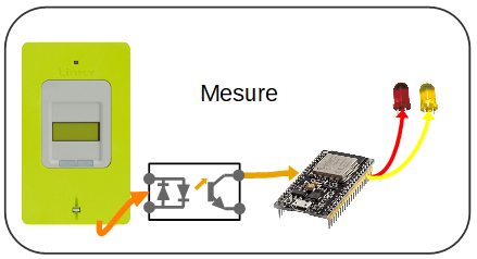 découvrez tout ce qu'il faut savoir sur le compteur intelligent linky : son fonctionnement, ses avantages, et comment il révolutionne la gestion de l'énergie en france.
