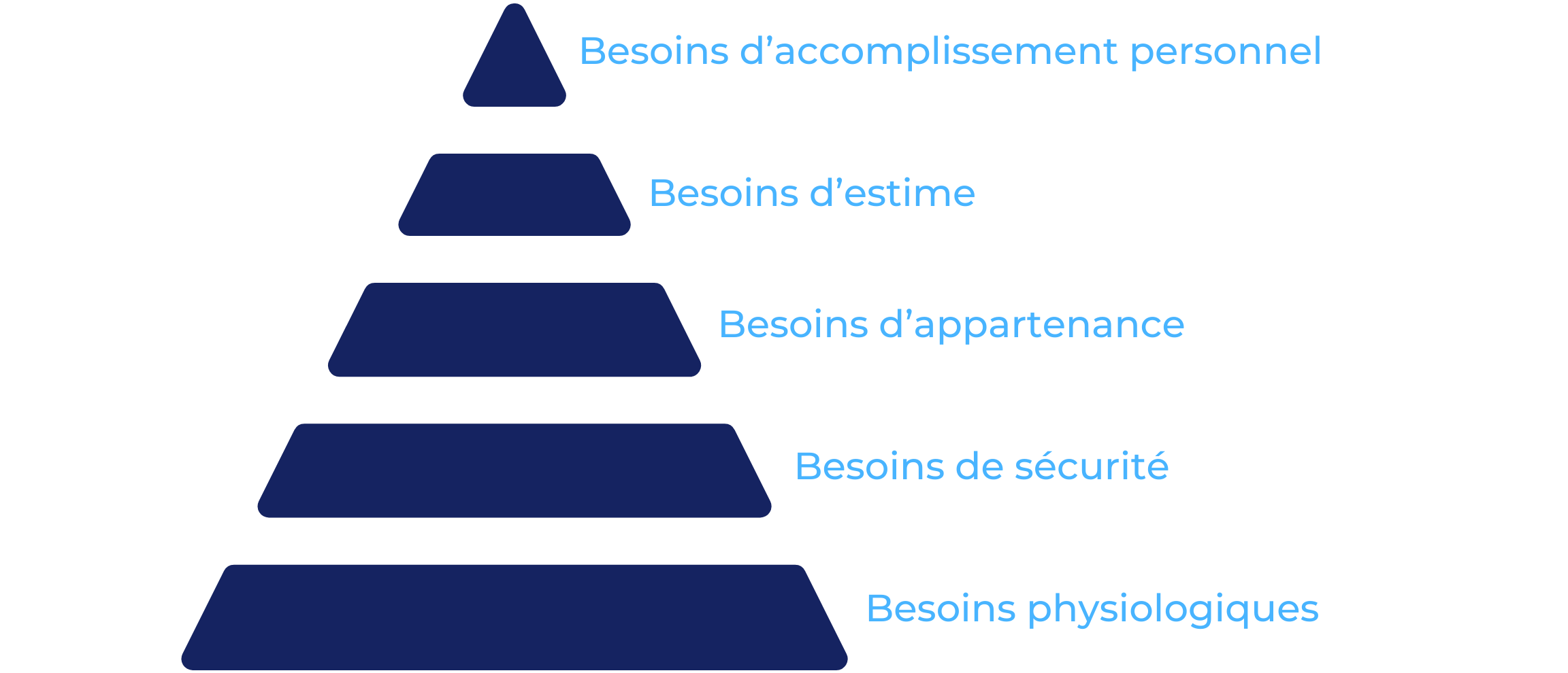 découvrez nos conseils et solutions pour répondre à vos besoins quotidiens. que ce soit pour des projets personnels ou professionnels, trouvez ici des ressources utiles et des astuces pratiques.