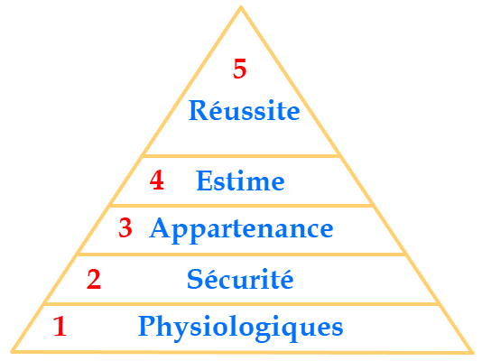 découvrez comment répondre à vos besoins essentiels avec des conseils pratiques et des solutions adaptées. apprenez à identifier, articuler et satisfaire ce qui est vital pour votre bien-être et votre épanouissement.