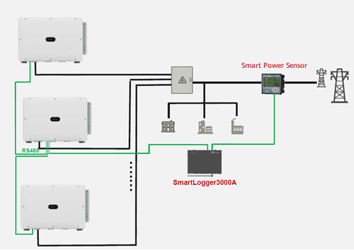 découvrez le concept de zéro injection, une approche novatrice visant à réduire les interventions invasives tout en maximisant les résultats. explorez des solutions alternatives et des techniques naturelles pour améliorer votre bien-être sans recourir à des injections.