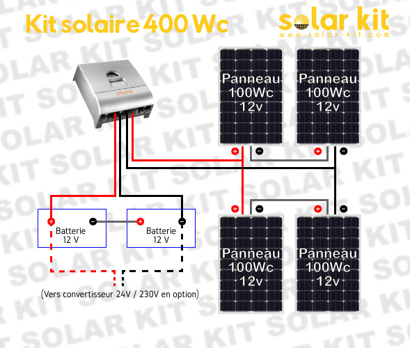 découvrez notre schéma complet pour un panneau solaire 24v. apprenez à optimiser votre installation solaire grâce à des instructions claires et des conseils techniques adaptés, que vous soyez un passionné de bricolage ou un professionnel. transformez votre énergie avec les meilleures pratiques!