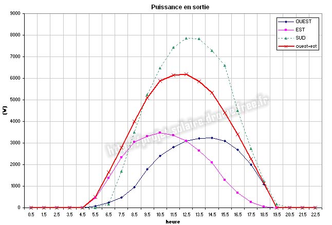 découvrez comment effectuer le calcul des kilowatts-crête (kwc) pour vos systèmes photovoltaïques. optimisez votre production d'énergie solaire grâce à nos conseils pratiques et nos outils de calcul.