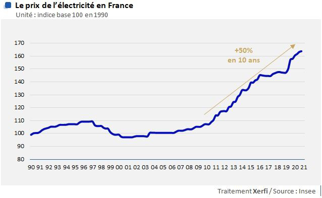 découvrez comment calculer vos besoins en autoconsommation pour optimiser votre consommation d'énergie. apprenez à évaluer vos dépenses énergétiques et à maximiser l'utilisation de vos ressources renouvelables grâce à nos conseils pratiques.