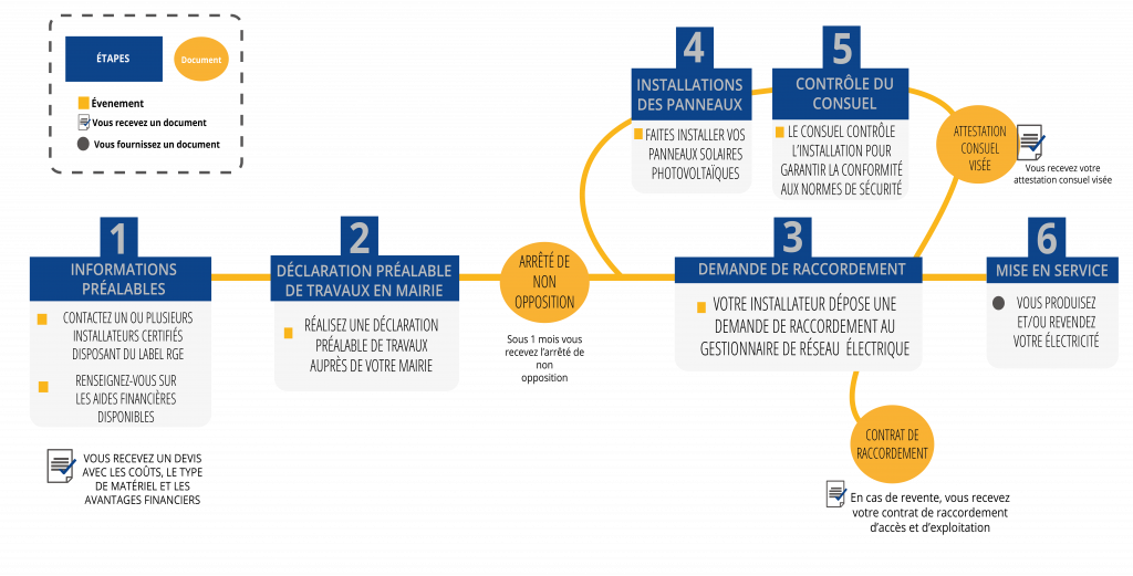 découvrez tout ce qu'il faut savoir sur la déclaration photovoltaïque : les démarches à suivre, les avantages fiscaux, et comment optimiser votre installation solaire pour bénéficier d'un rendement maximal. informez-vous pour tirer le meilleur parti de votre énergie solaire.