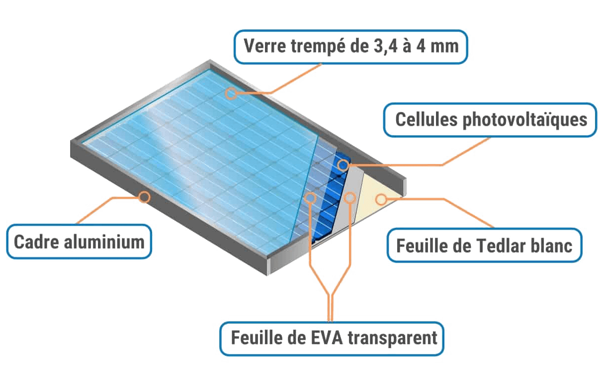 découvrez le fonctionnement d'une centrale photovoltaïque : de la conversion de l'énergie solaire en électricité à la gestion des installations. apprenez tout sur les technologies, les composants clés et les avantages des systèmes solaires pour une énergie durable et renouvelable.