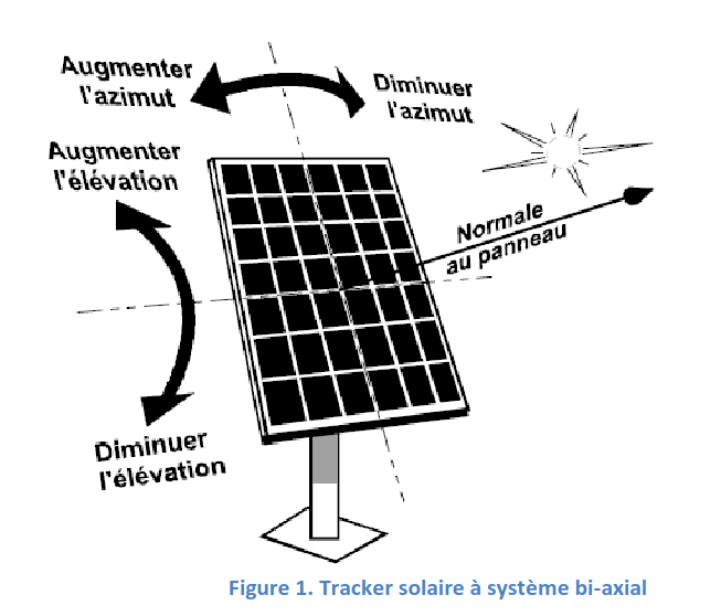 découvrez le fonctionnement d'un traqueur solaire et comment il optimise la capture de l'énergie solaire en suivant le mouvement du soleil au fil de la journée. améliorez l'efficacité de vos installations photovoltaïques grâce à cette technologie innovante.