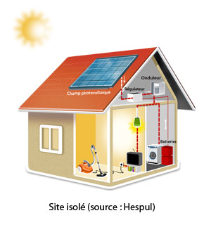 découvrez comment réaliser le raccordement de vos panneaux photovoltaïques en toute sécurité. suivez nos conseils pour optimiser votre installation et bénéficier d'une énergie solaire efficace et durable.
