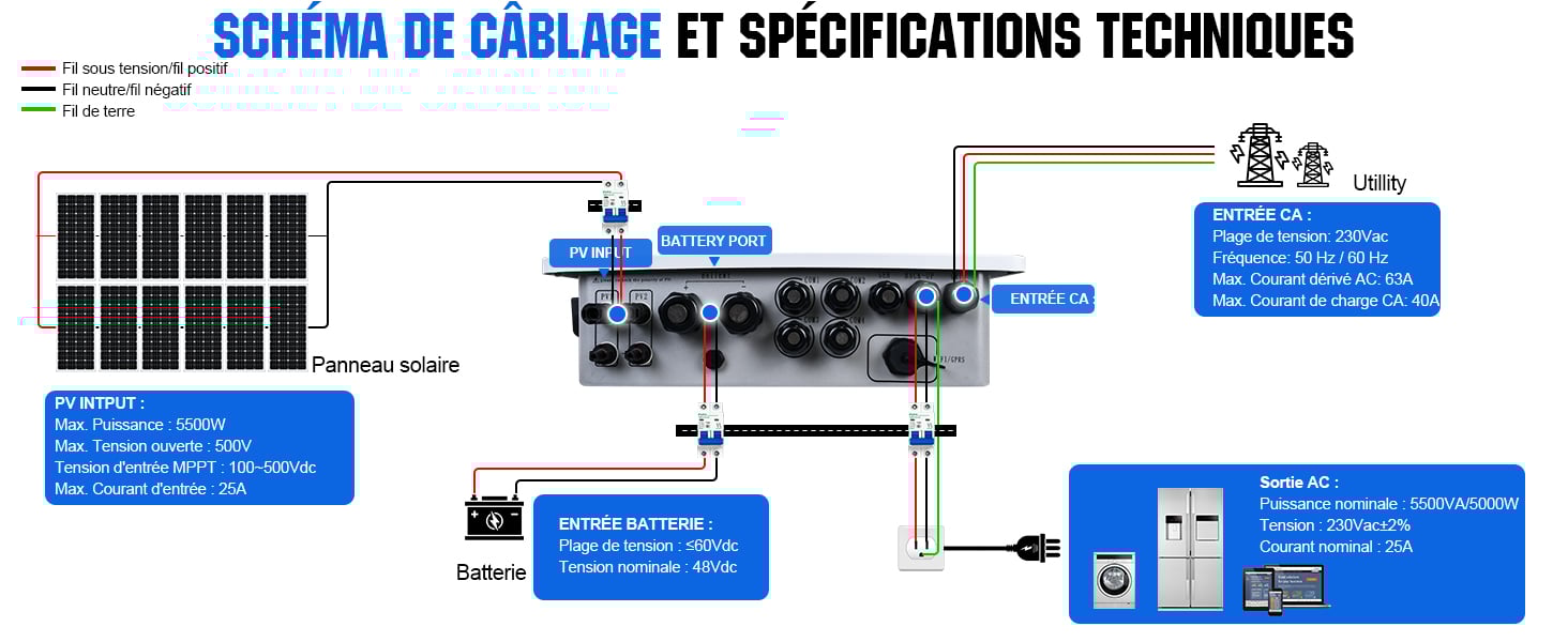 découvrez comment la tension neutre terre est essentielle pour optimiser la sécurité et l'efficacité de vos installations photovoltaïques. apprenez les meilleures pratiques pour garantir une connexion fiable et conforme aux normes.
