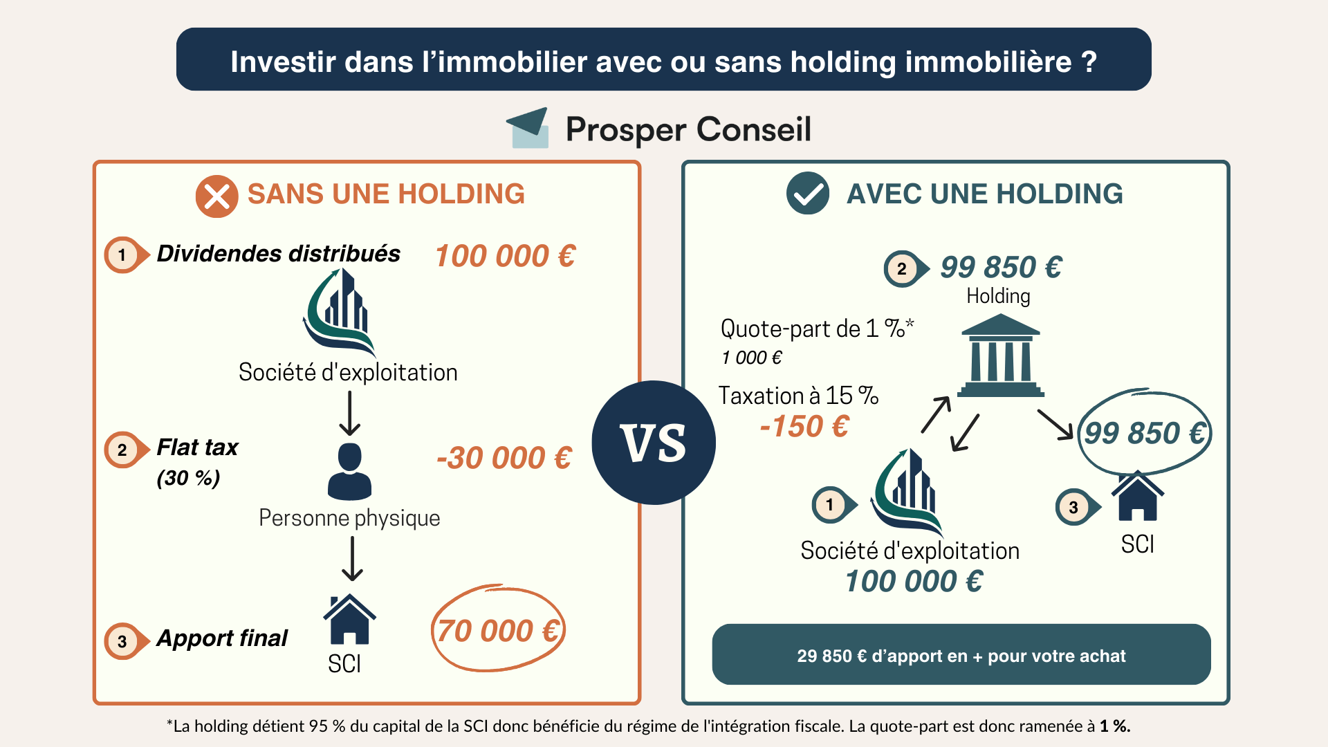 découvrez comment la société civile immobilière (sci) peut optimiser la revente d'électricité grâce à des stratégies innovantes et des conseils d'experts. maximisez vos revenus tout en investissant dans les énergies renouvelables!