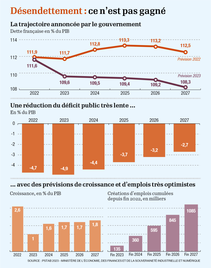découvrez les coûts cachés du financement et apprenez à les identifier pour une gestion financière éclairée. évitez les surprises désagréables et optimisez vos choix financiers grâce à nos conseils pratiques.